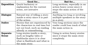 Flashback literature ejemplos literatura storyboard begin voorbeelden exemplos storyboardthat purposes personalizza esempio
